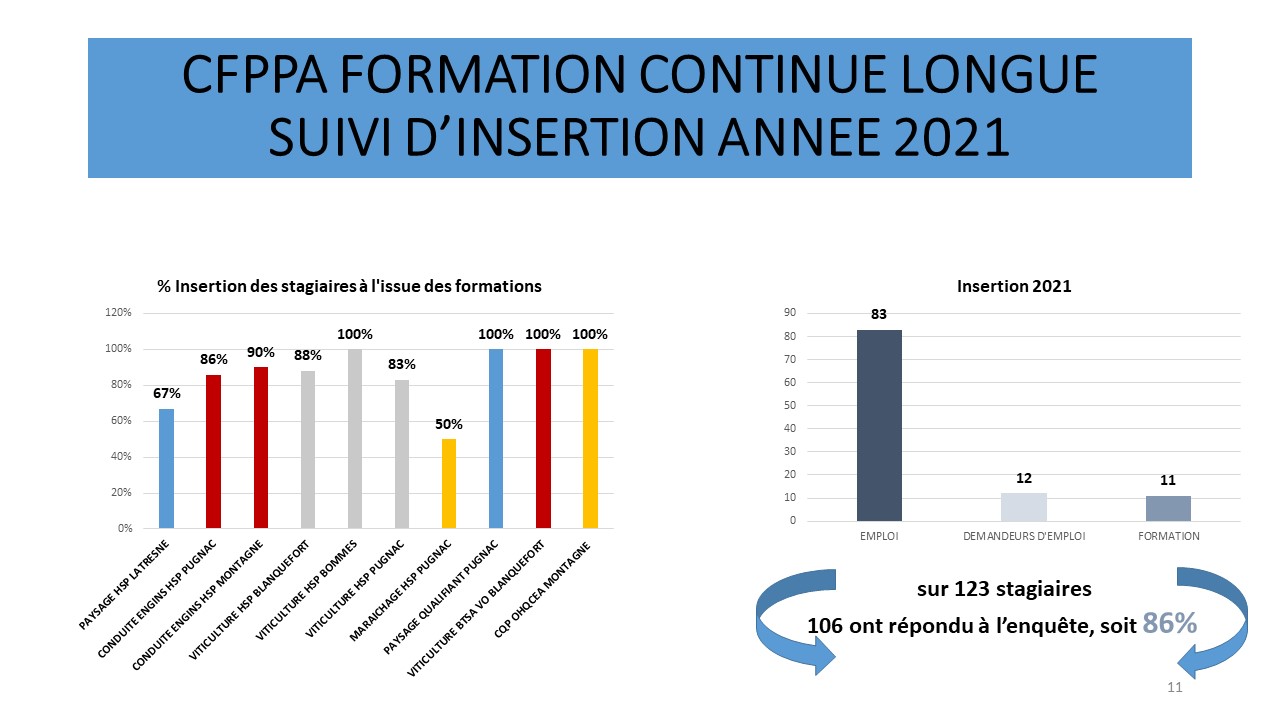 CFPPA SUIVI D’INSERTION ANNEE 2021